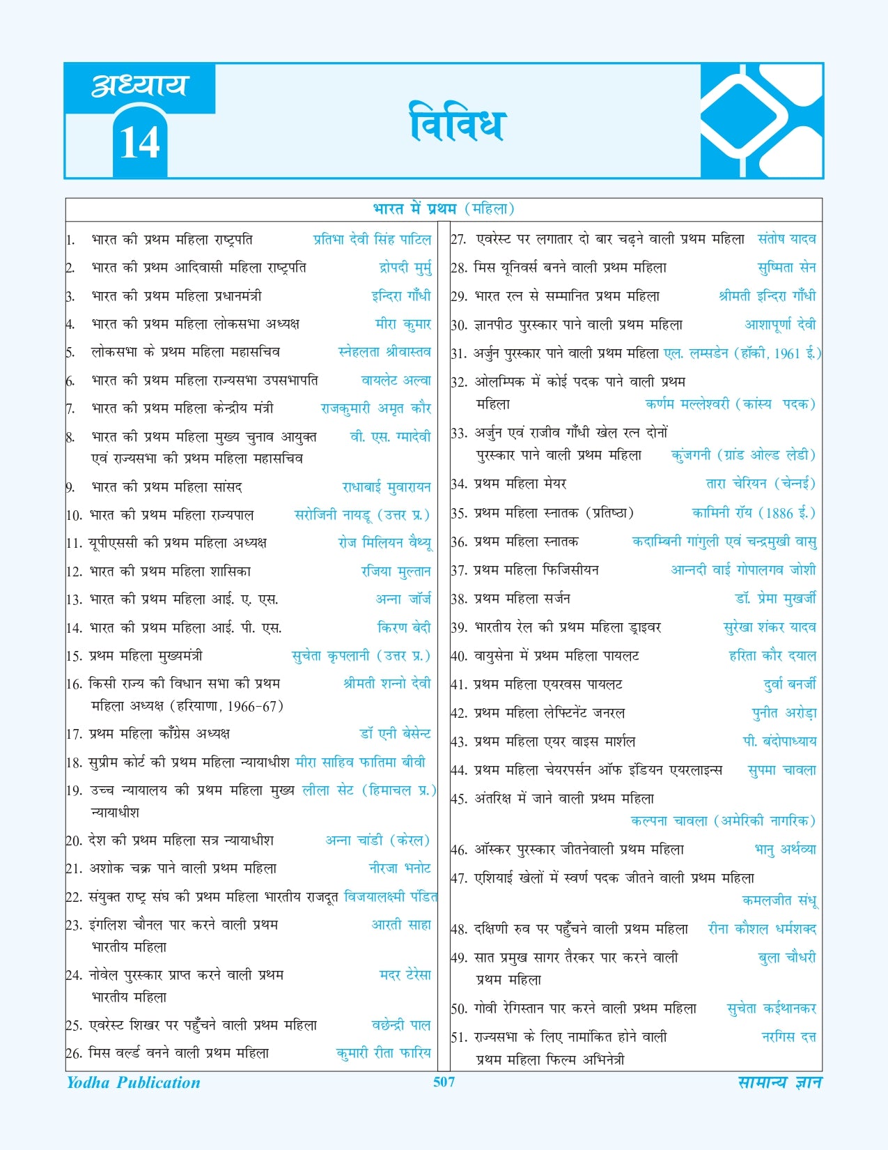 GS HINDI - PARIKSHA SHUTRA BY DR. PRAVEEN MALIK