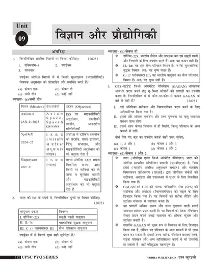 UPSC SAMANYA ADHYAYAN PRASHNA KUNDLI PYQ 2012-2026 with topicwise detailed solutions
