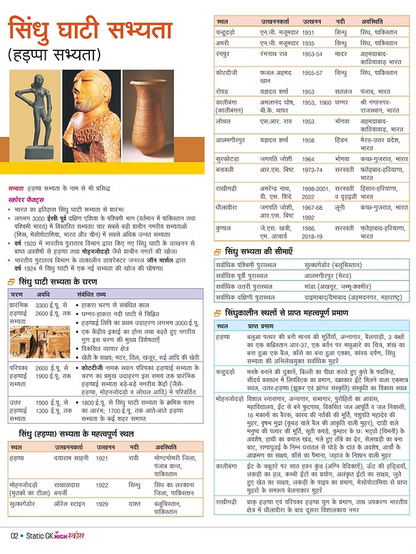 STATIC GK HIGH SCORER HINDI FOR ALL EXAMS