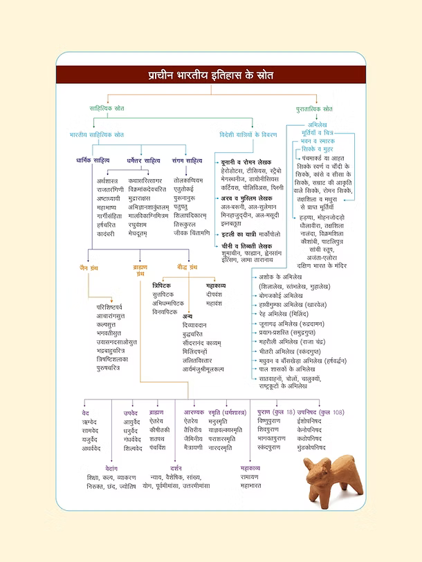 STATIC GK HIGH SCORER HINDI FOR ALL EXAMS