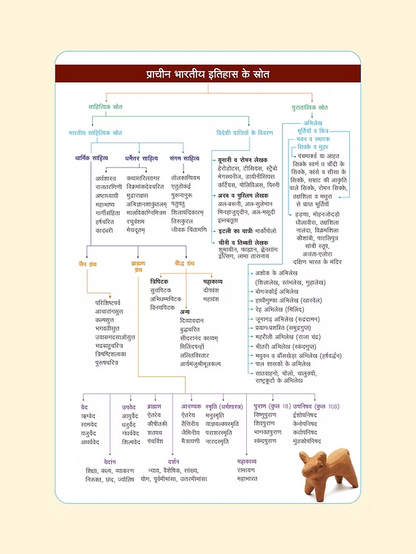 STATIC GK HIGH SCORER HINDI FOR ALL EXAMS
