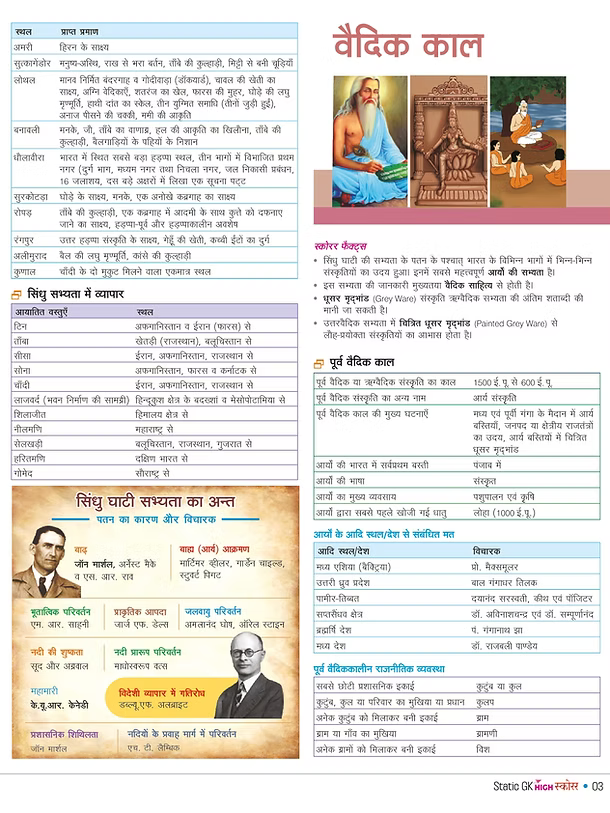 STATIC GK HIGH SCORER HINDI FOR ALL EXAMS